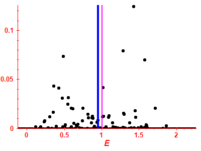Strength function
